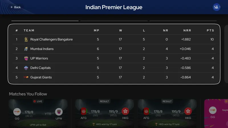 Tournament page: points table